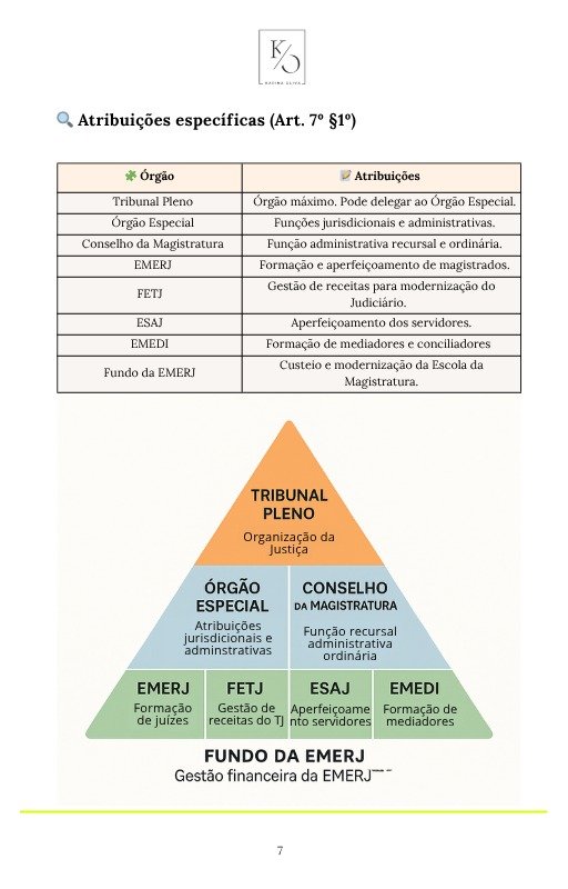 LODJ Esquematizada e Resumida - perfeita para fazer aquela revisão mais rápida. Contém sugestões de técnicas de memorização para gravar o conteúdo